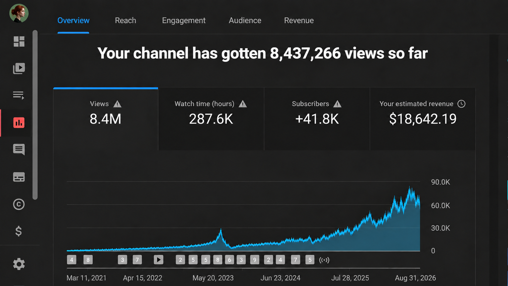 Fieldnotes Studio: generated lifetime analytics, March 2021 through August 2026