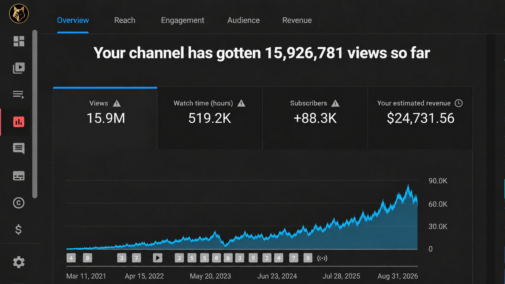 Northline Films: generated lifetime analytics, March 2021 through August 2026
