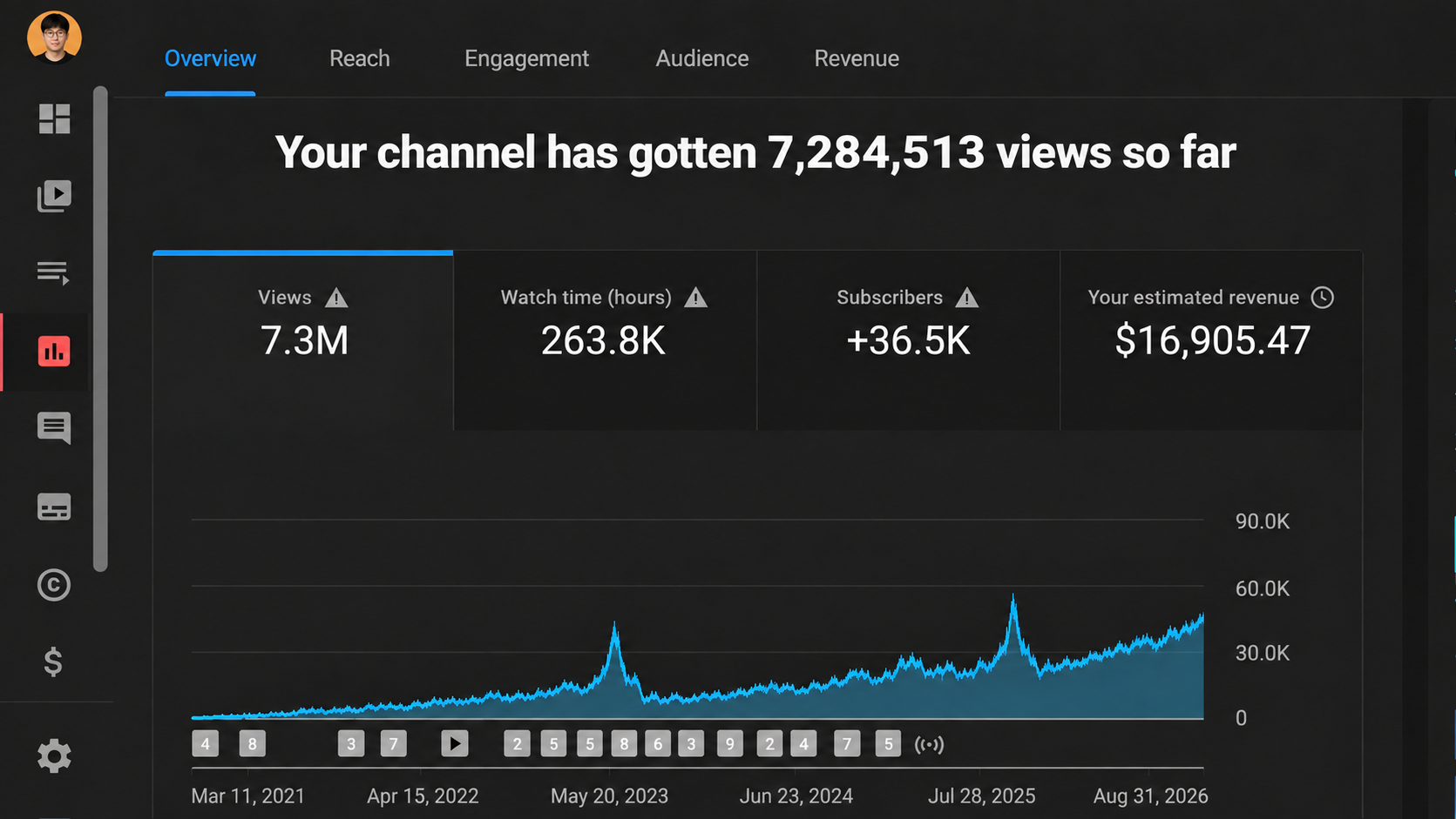 Quiet Atlas: generated lifetime analytics, March 2021 through August 2026