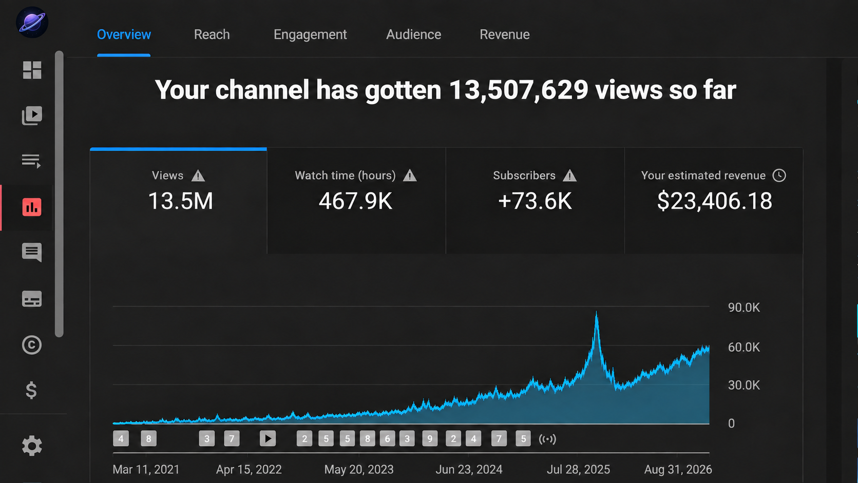 Open Frame Stories: generated lifetime analytics, March 2021 through August 2026